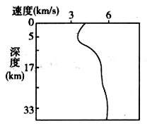 http://picflow.koolearn.com/upload/papers/20140825/2014082511113564810231.png