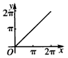 http://picflow.koolearn.com/upload/papers/g02/20111117/201111171538295931566.gif