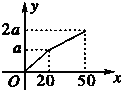 http://picflow.koolearn.com/upload/papers/20140611/201406111033536751177.png