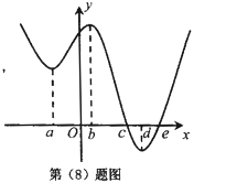 http://picflow.koolearn.com/upload/papers/20140823/201408232052002865549.png