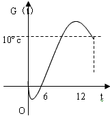 http://picflow.koolearn.com/upload/papers/g02/20111114/201111141316452341985.gif