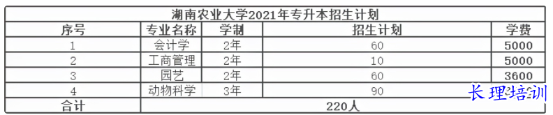 2021湖南农业大学招生计划.png