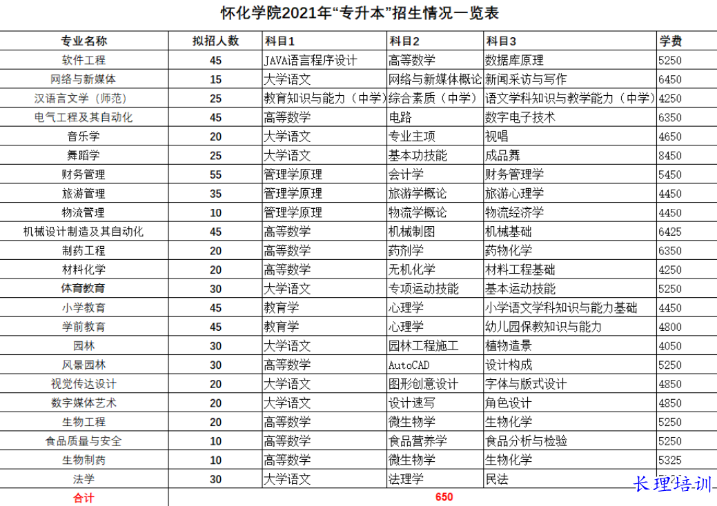 怀化学院招生计划及考试科目.png