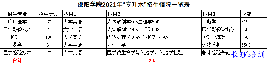 邵阳学院招生计划及考试科目.png