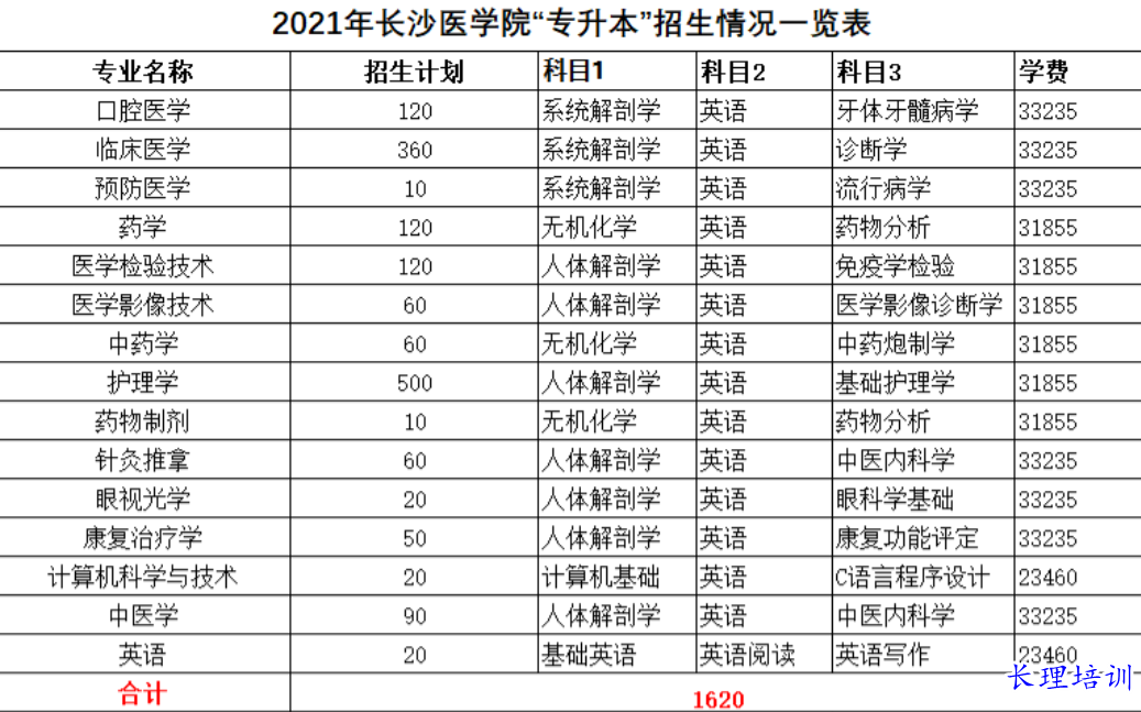 长沙医学院招生计划及考试科目.png