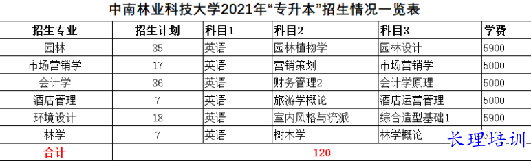 中南林业科技大学全日制统招专升本招生计划及考试科目.png